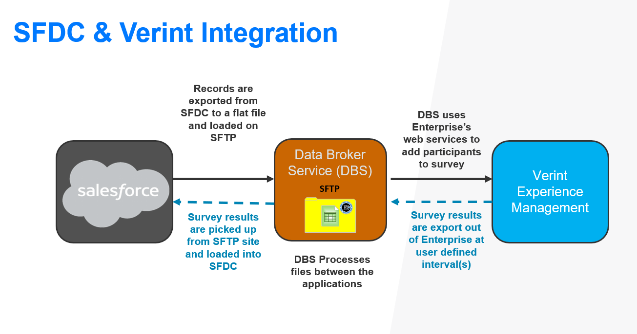 SFDC-Integration-MPL.png (639&times;336)
